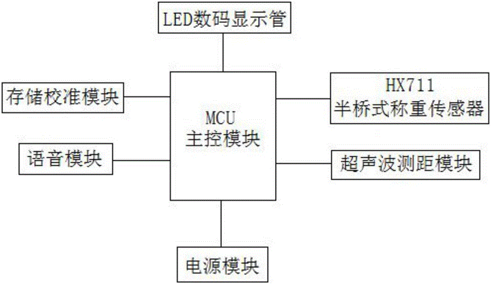 Physical condition monitoring method