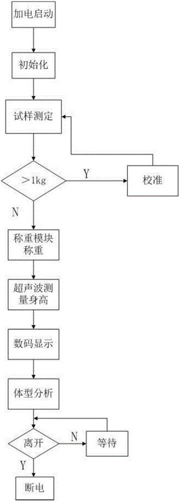 Physical condition monitoring method