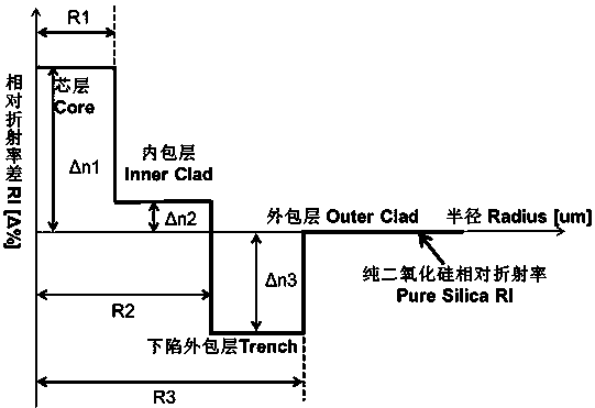 Single-mode optical fiber with low attenuation and large effective area