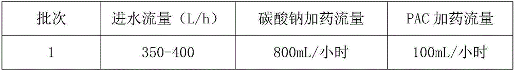 Method for disposing wastewater from oil field