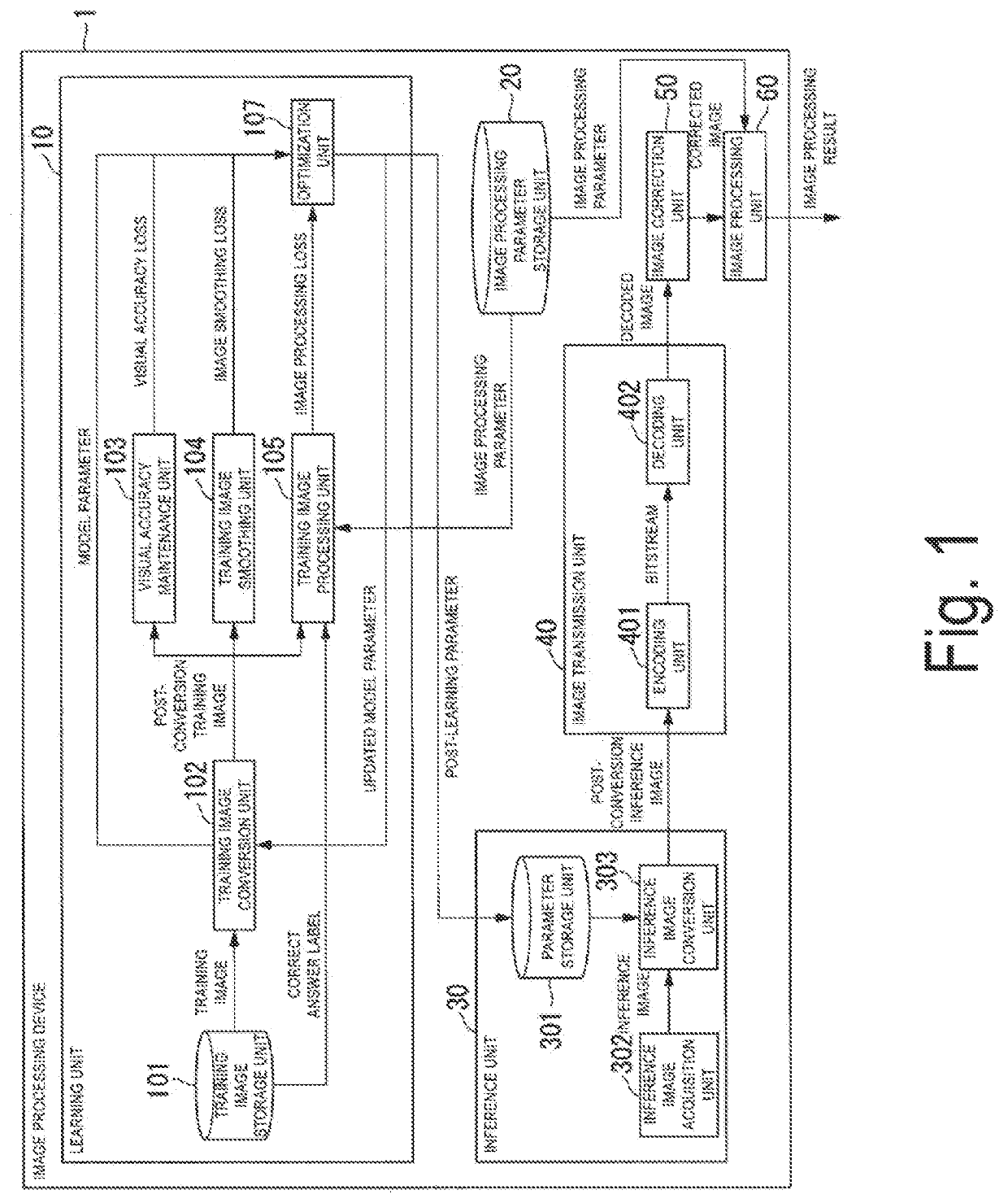 Image processing apparatus, learning appratus, image processing method, learning method and program