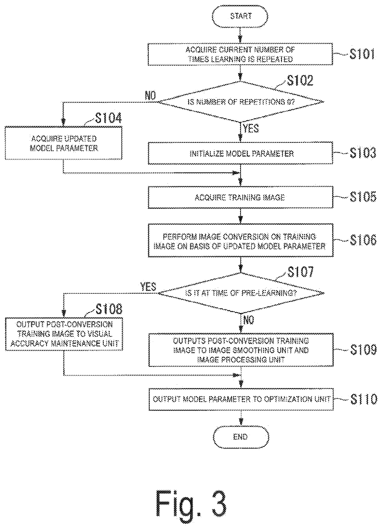 Image processing apparatus, learning appratus, image processing method, learning method and program