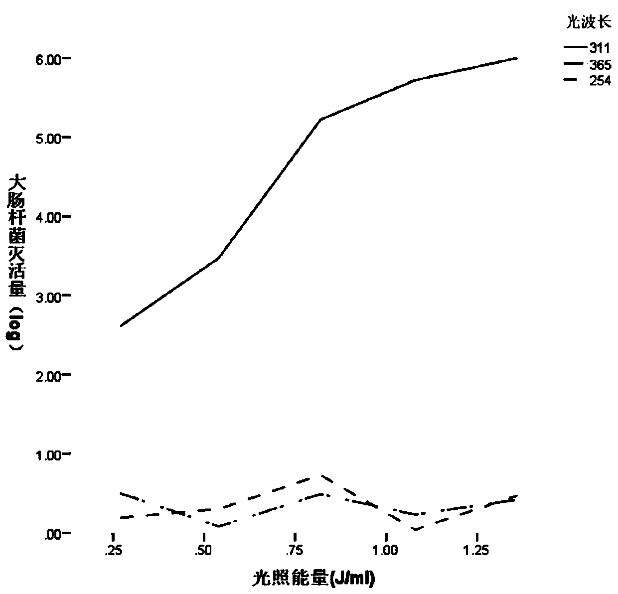 Equipment and method for inactivating blood component pathogens by riboflavin photochemical method