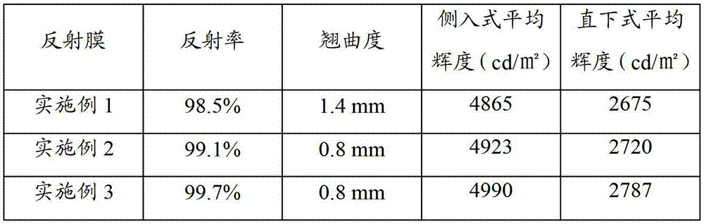 Compound optical reflecting film and preparation method thereof