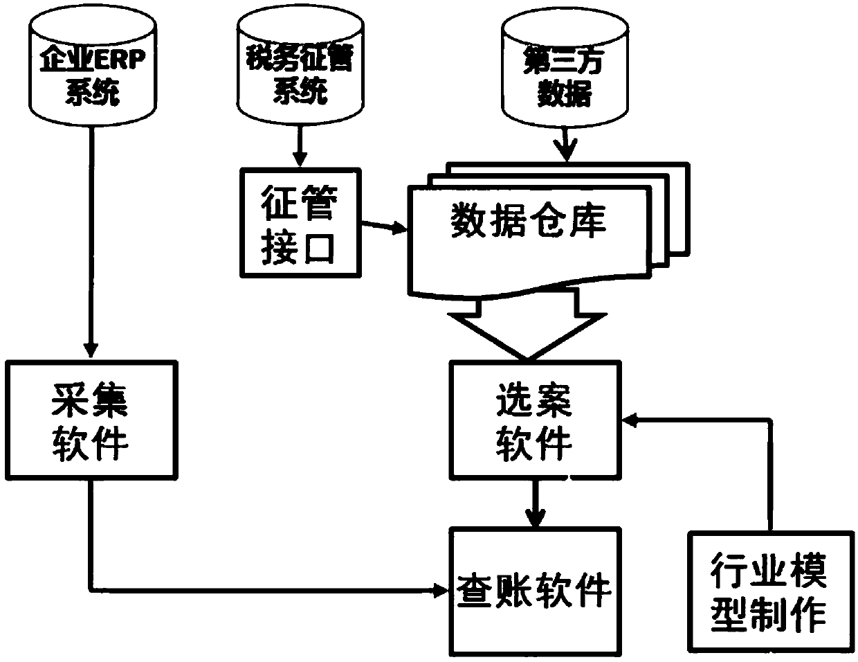 Tax digital checking method