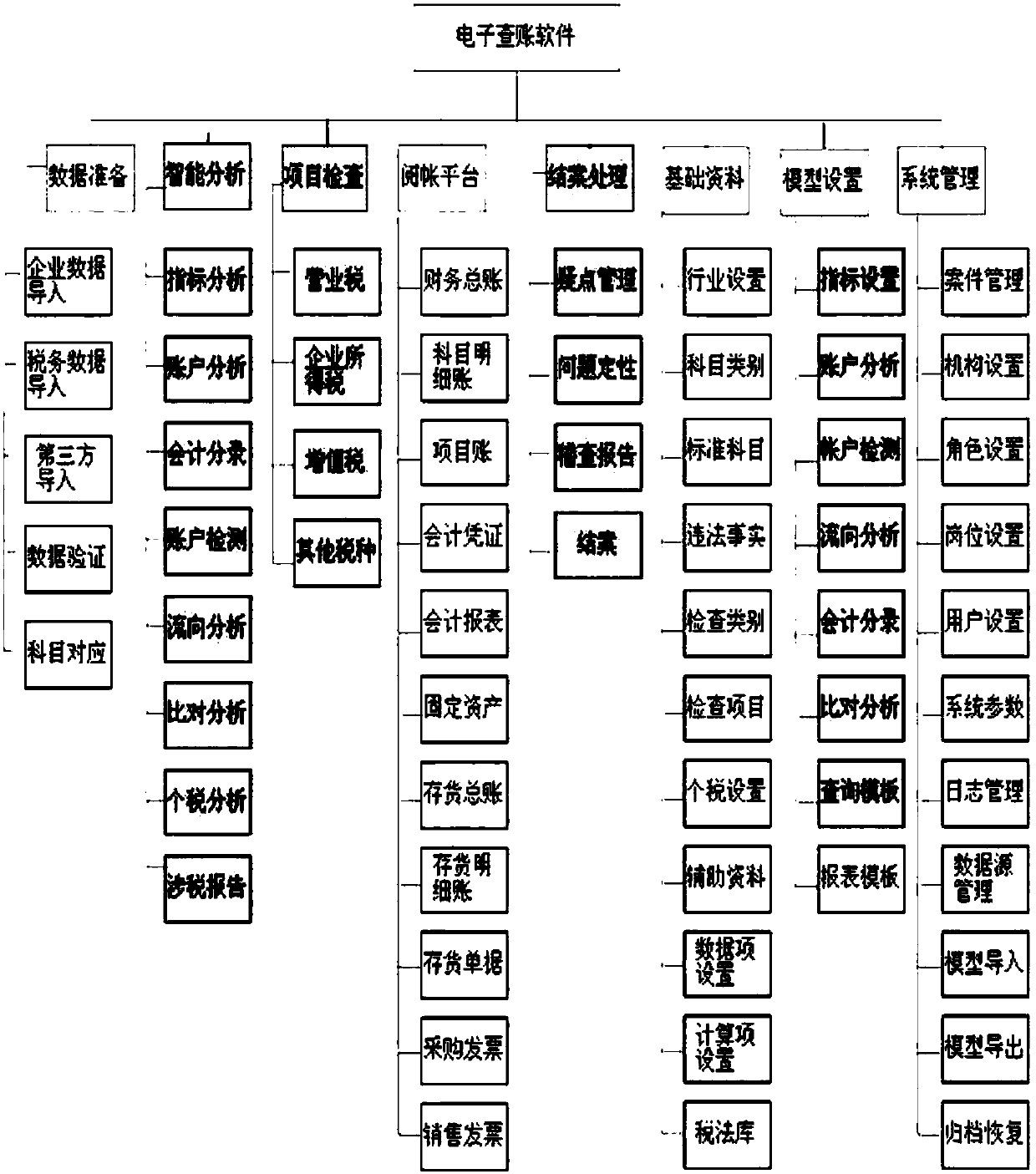 Tax digital checking method