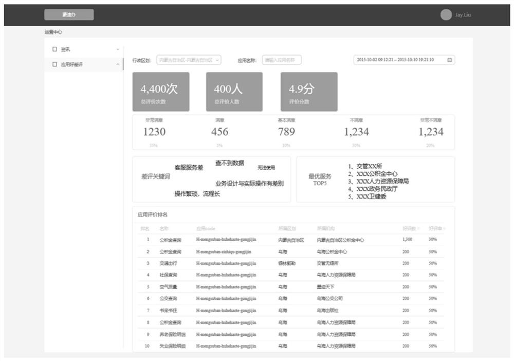 Service evaluation method based on actual user use