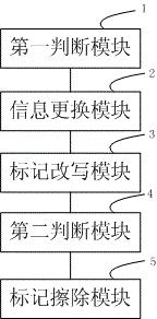 Chip version switching method, device and system