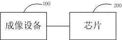 Chip version switching method, device and system