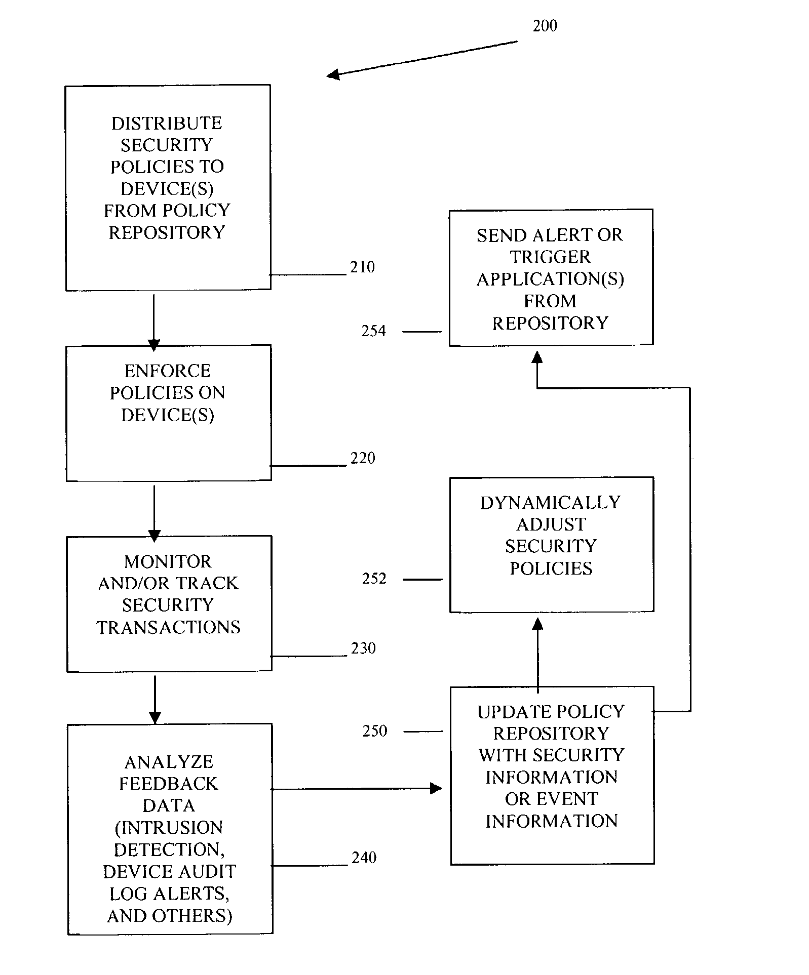 Methods and systems for managing security policies
