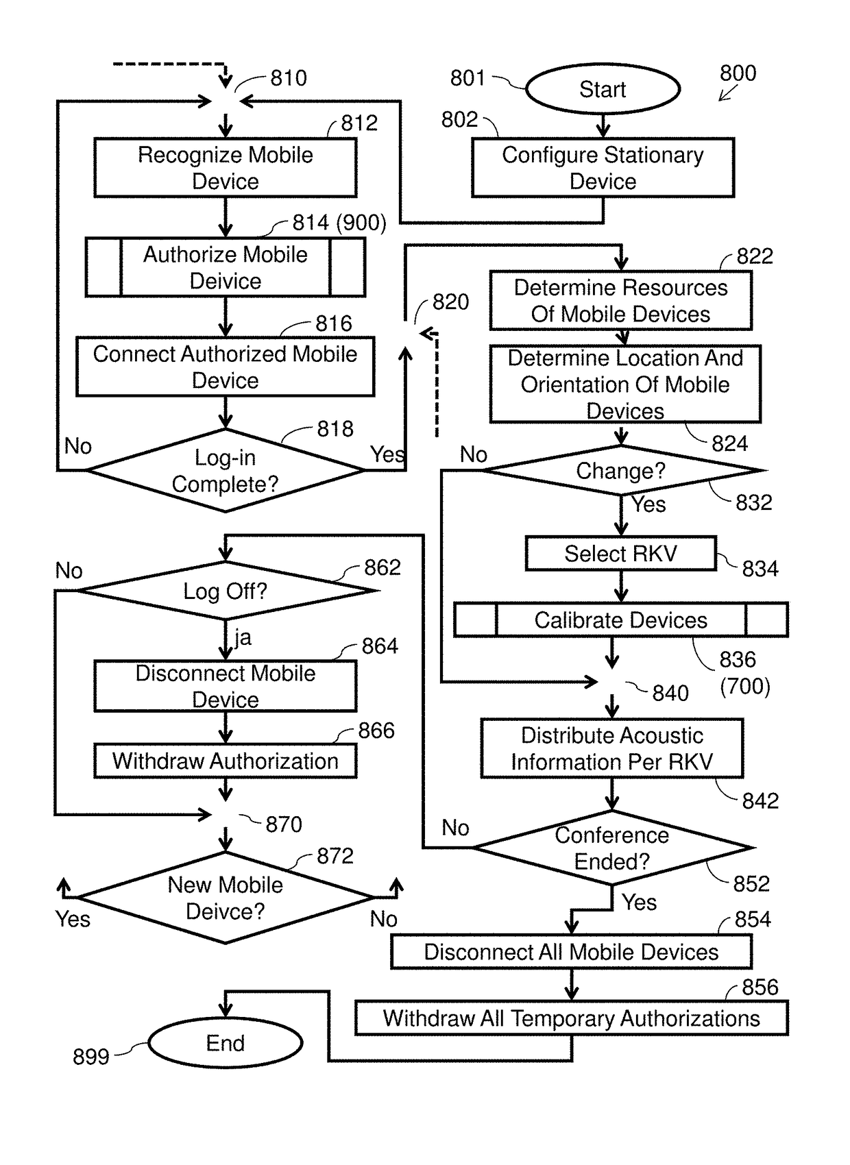 Method, device, and system for managing a conference