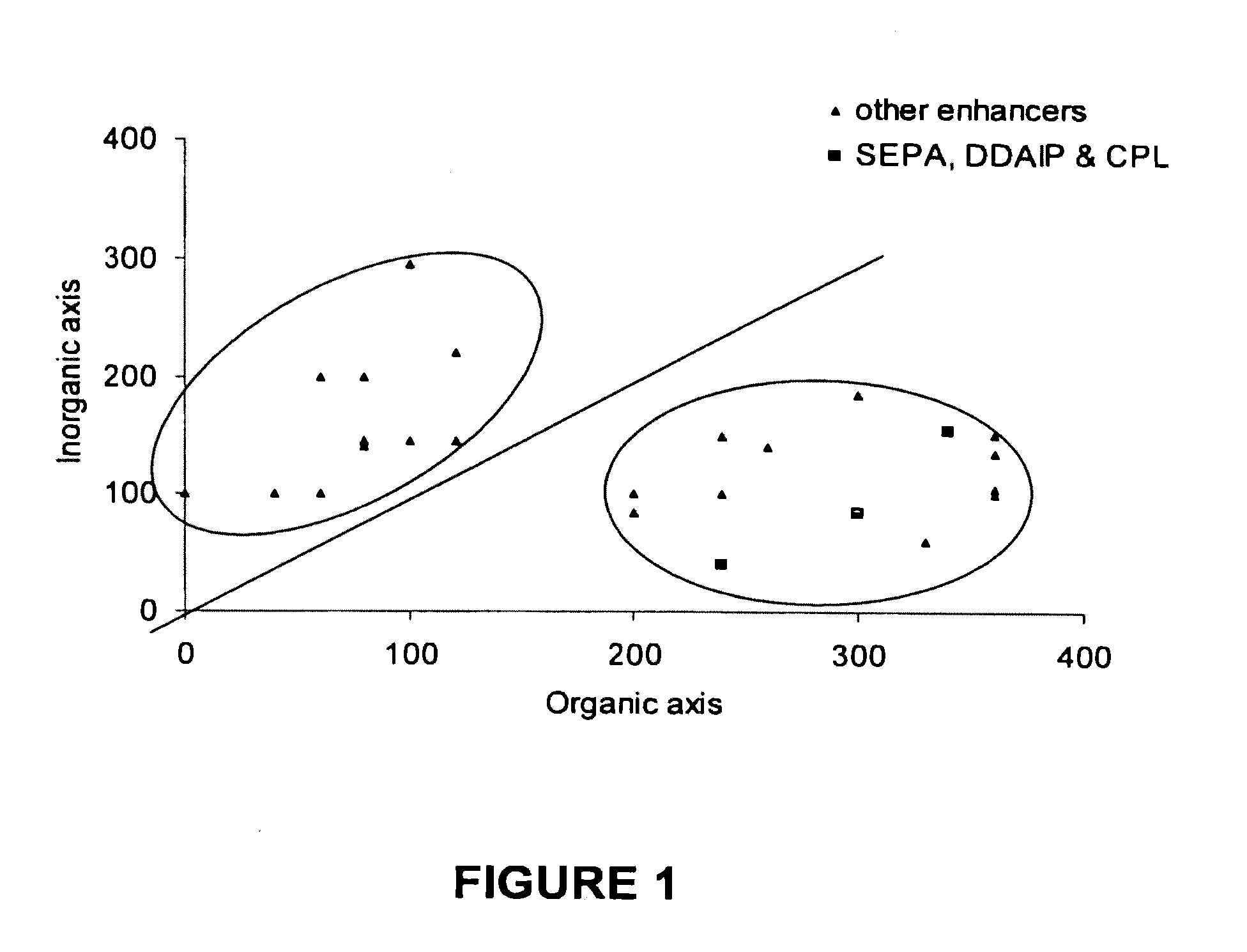 Transdermal delivery rate control using amorphous pharmaceutical compositions