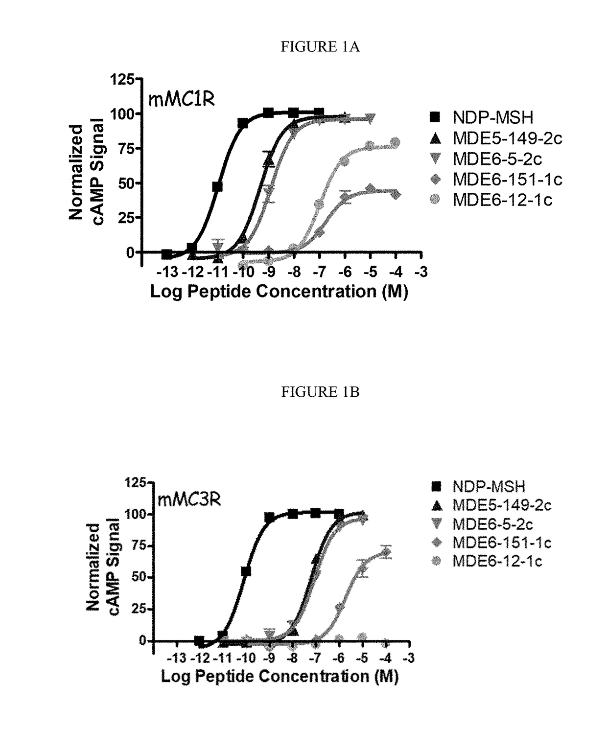 Chimeric melanocortin ligands and methods of use thereof