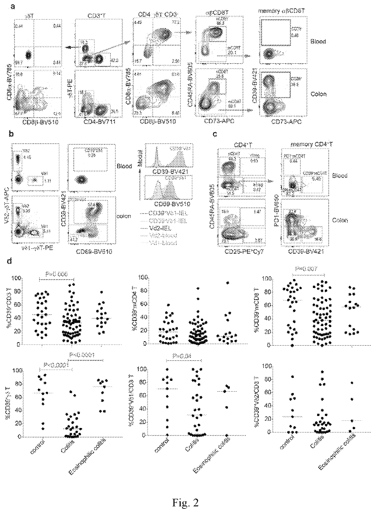 Immunity mechanism and therapeutic drug for gastrointestinal diseases