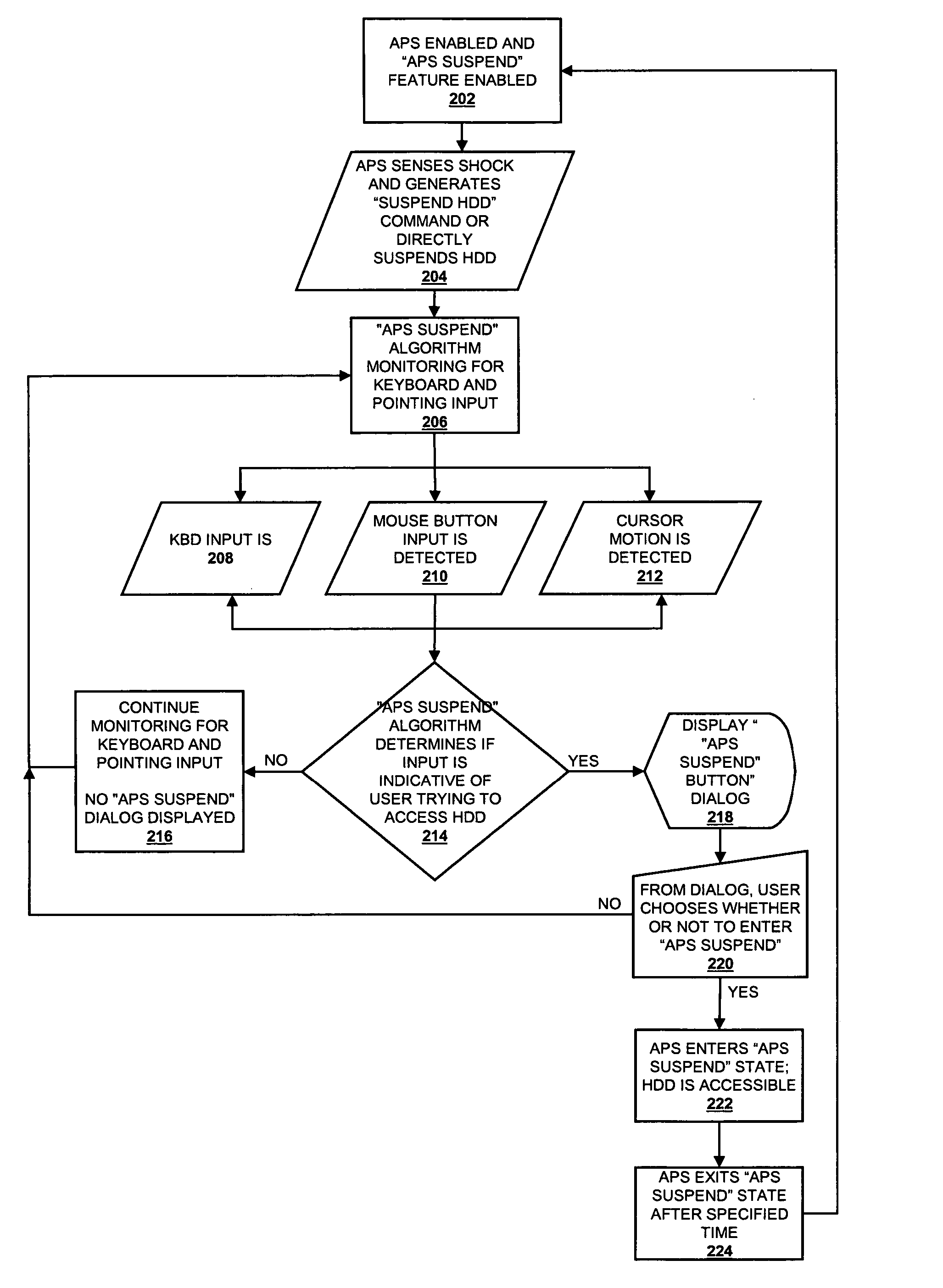 Hard drive protection override