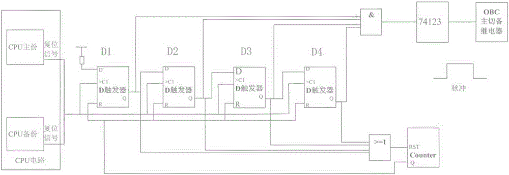 A self-refresh cutting machine system for on-board computer