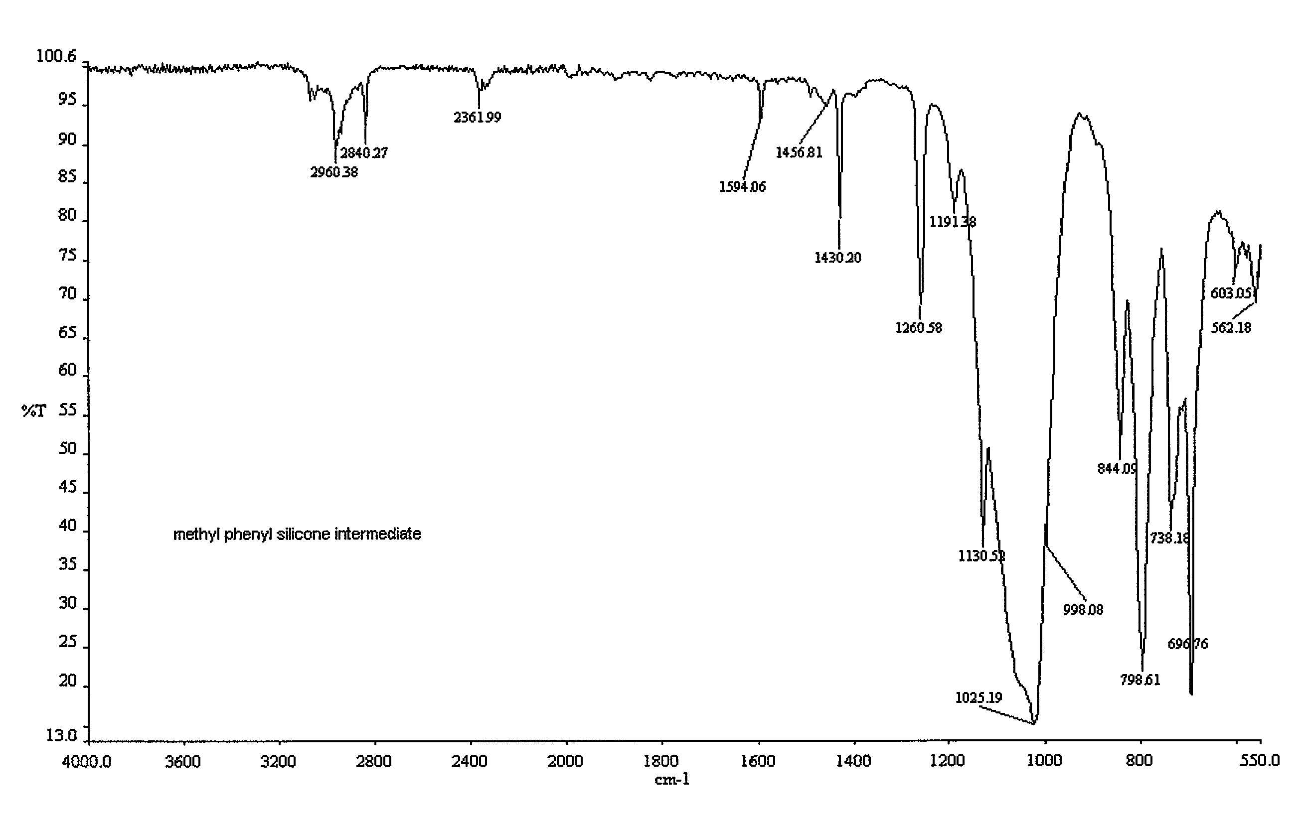 Polysiloxane modified polyisocyanates for use in coatings