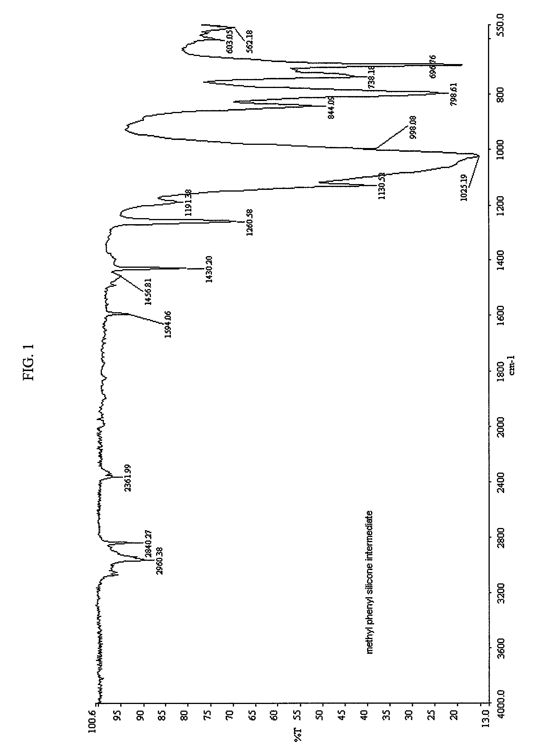 Polysiloxane modified polyisocyanates for use in coatings