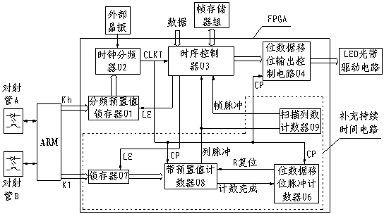 A system and method for eliminating image deformation of tunnel LED display