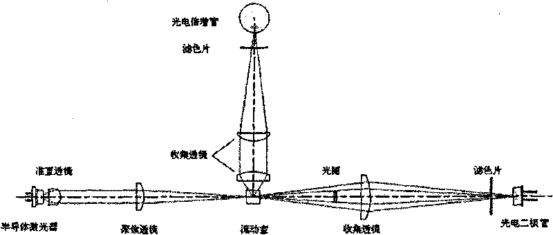 Blood test reagent and method