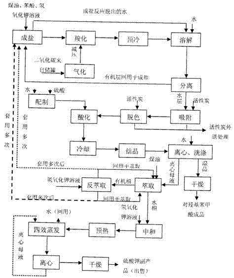 Para-hydroxybenzoic acid continuous production technique by liquid-phase method