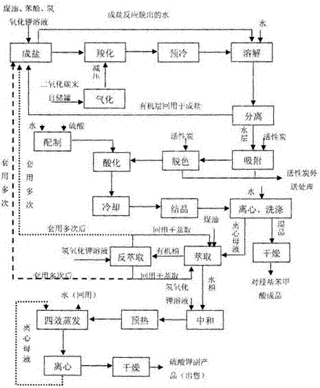 Para-hydroxybenzoic acid continuous production technique by liquid-phase method