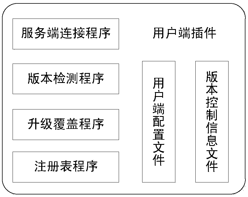 Integrated system and method for developing and deploying application program