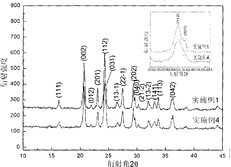 Preparation method of anode material vanadium-lithium phosphate powder for lithium ion battery