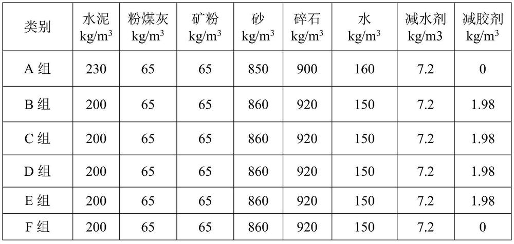 Concrete glue reducing agent and preparation method thereof