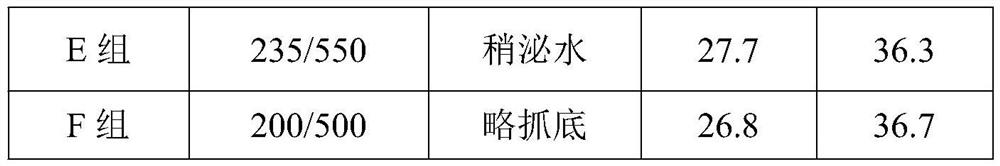 Concrete glue reducing agent and preparation method thereof