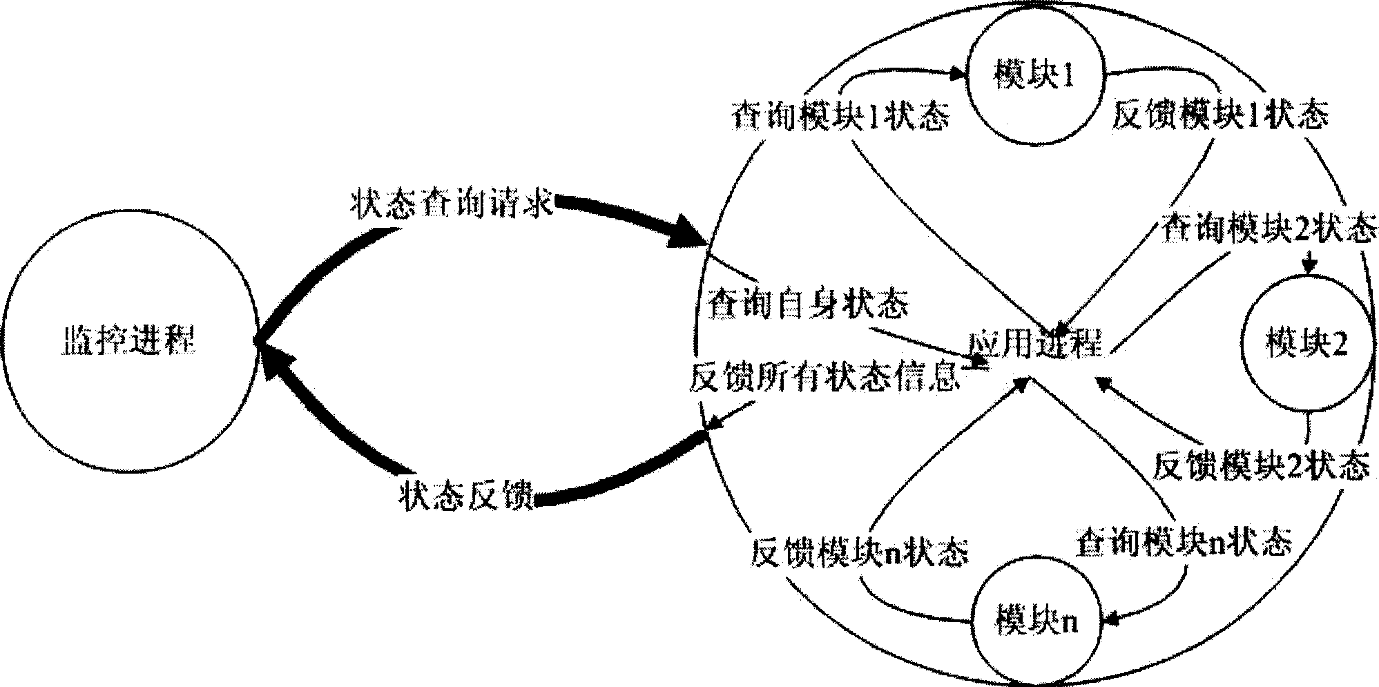 Method for monitoring and abnormal processing of computer application program