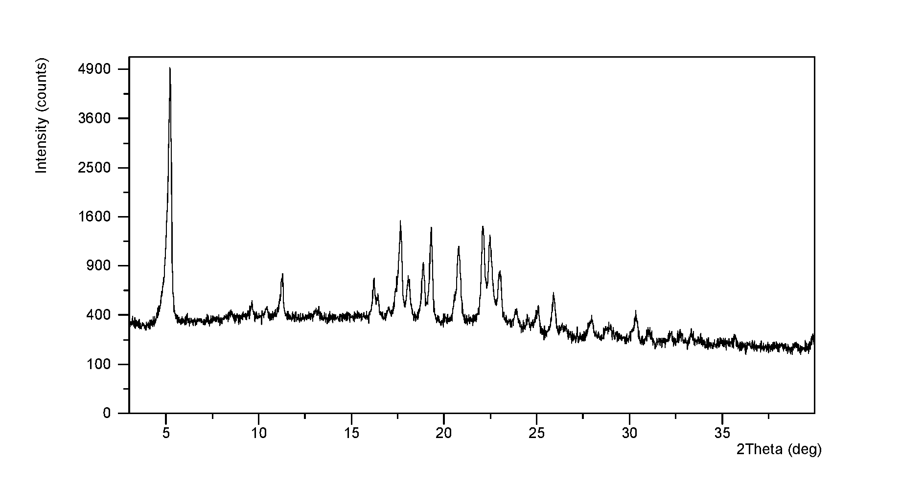 Crystalline form i of ibrutinib