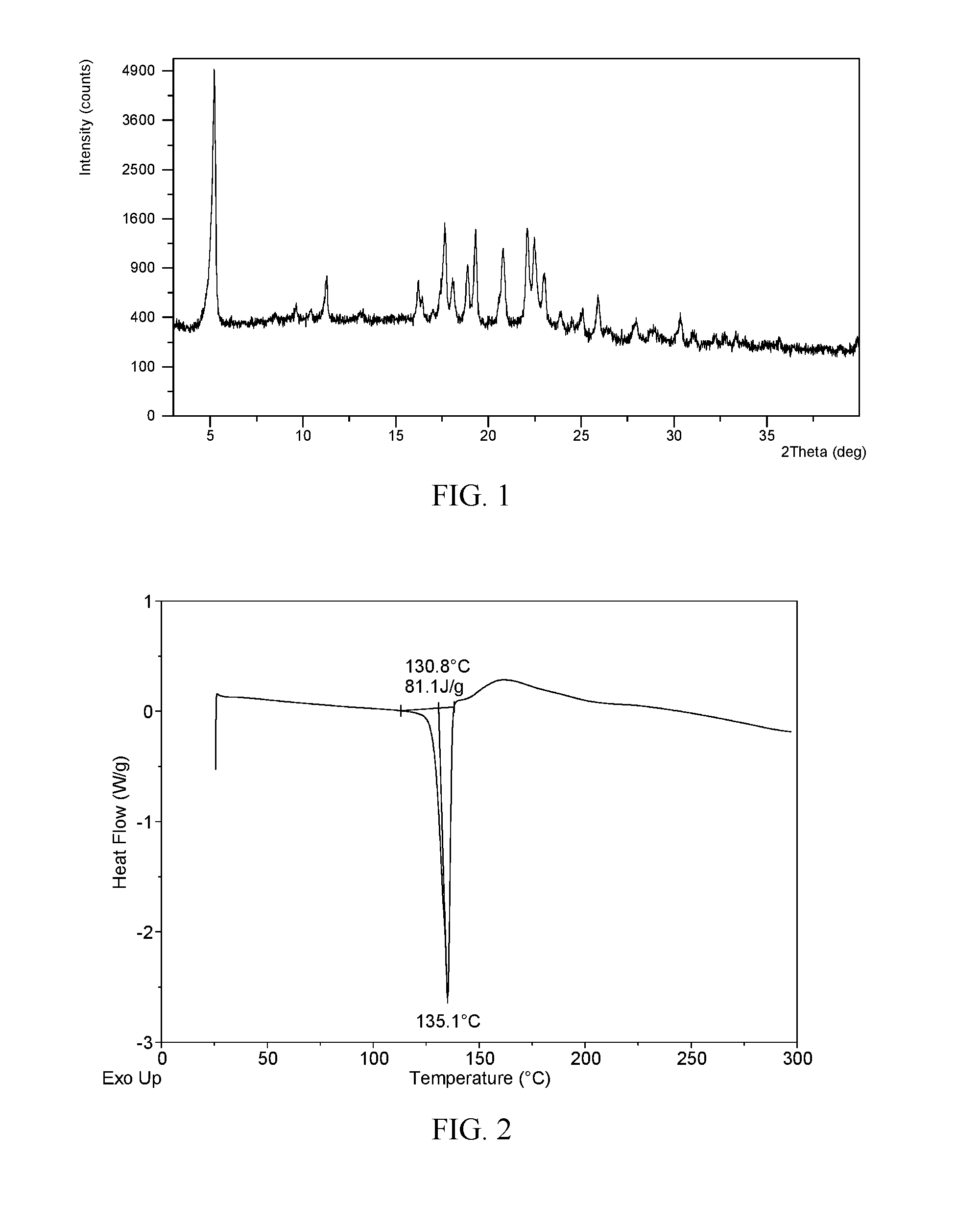 Crystalline form i of ibrutinib