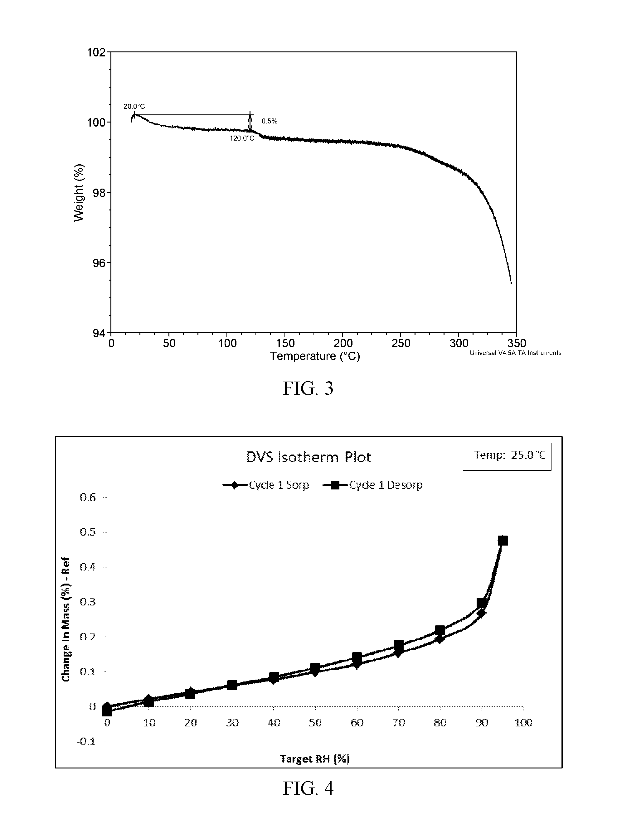 Crystalline form i of ibrutinib