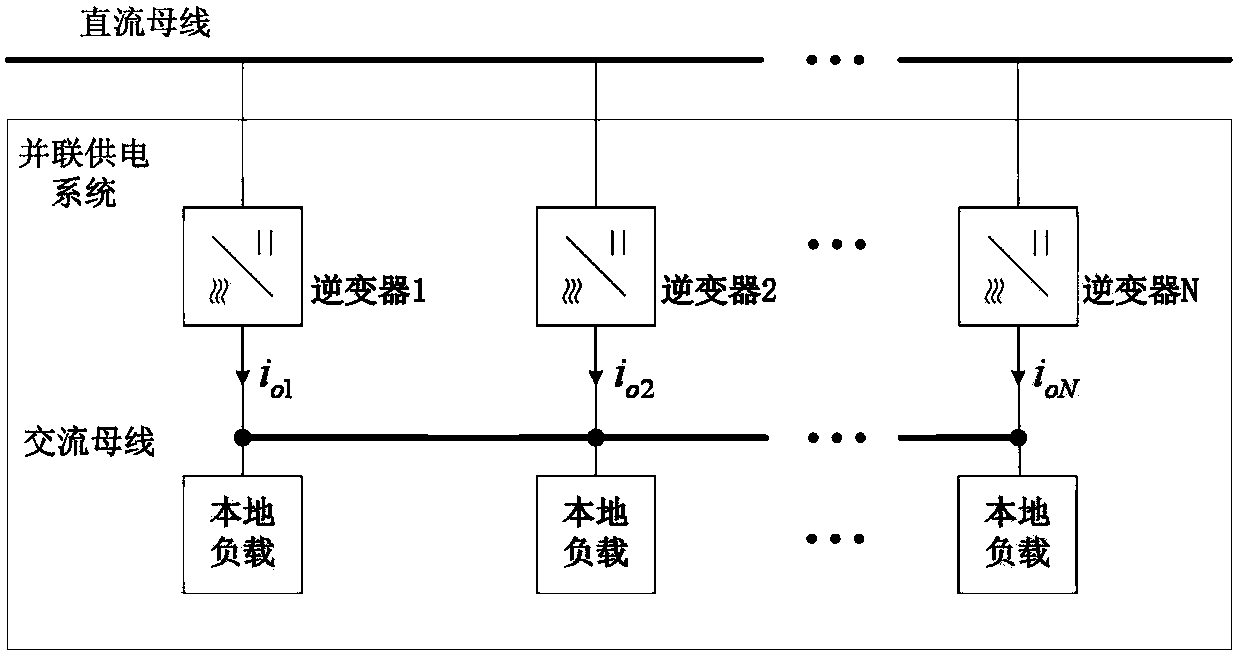 A Method of Circulating Current Detection and Control for Parallel Connection of Inverters