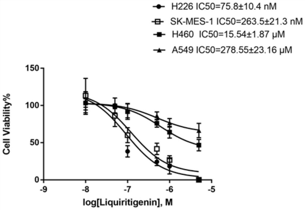 Application of ER beta selective agonist in tumor resistance