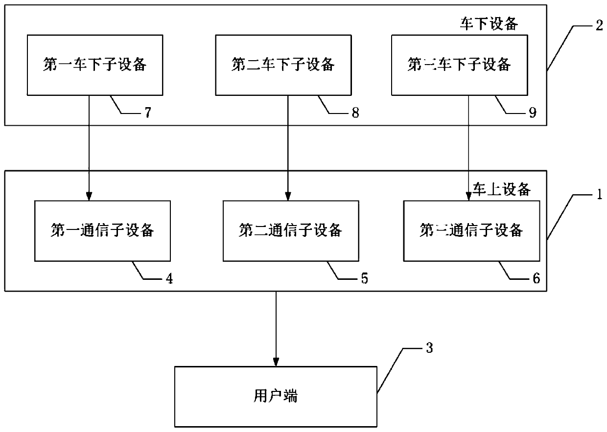 Railway vehicle body vibration fatigue monitoring system and method