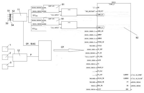 A method and system for regulating pressure in a chemical shower room in a biosafety laboratory