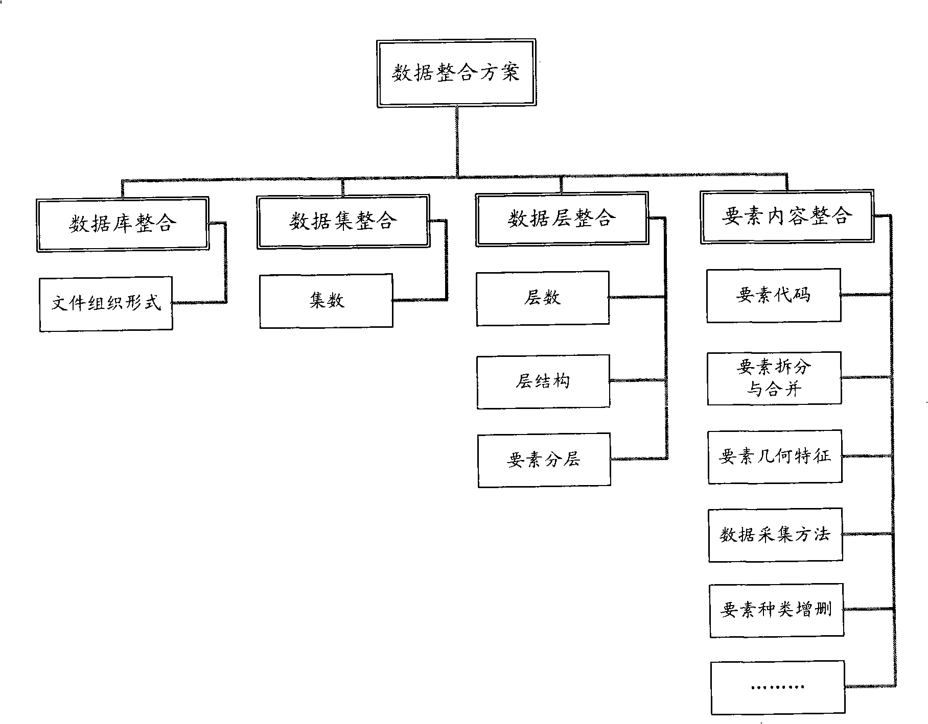 Regulation based spatial data integration method