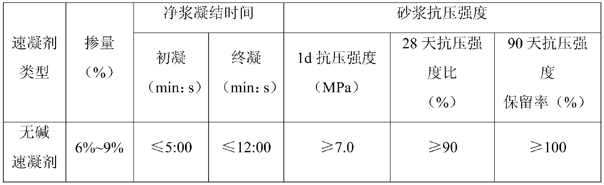 Low-dosage high-early-strength alkali-free liquid accelerator and preparation method thereof