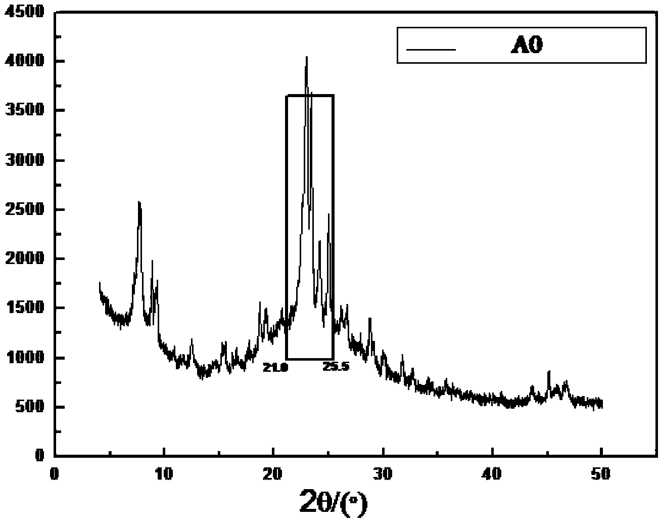 Synthesis method of IM-5 molecular sieve