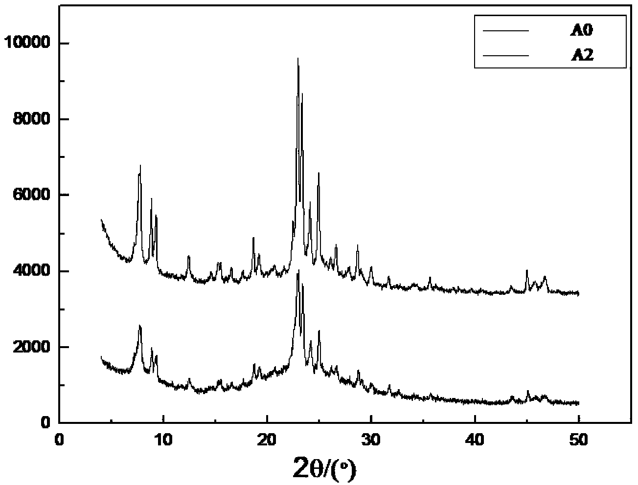 Synthesis method of IM-5 molecular sieve