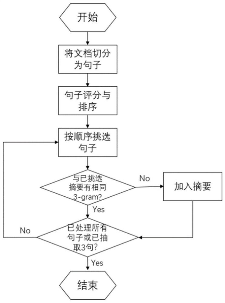 Automatic abstracting method and device based on XLNet