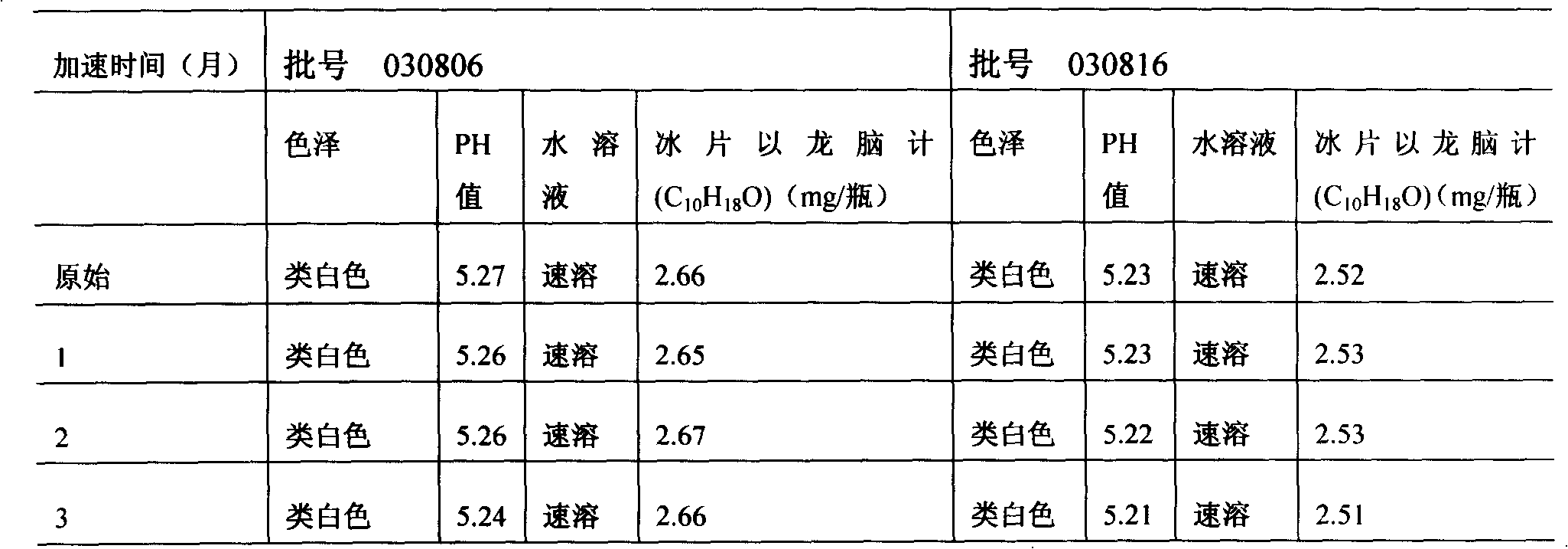 Freeze dried injection containing muskone and preparation method thereof