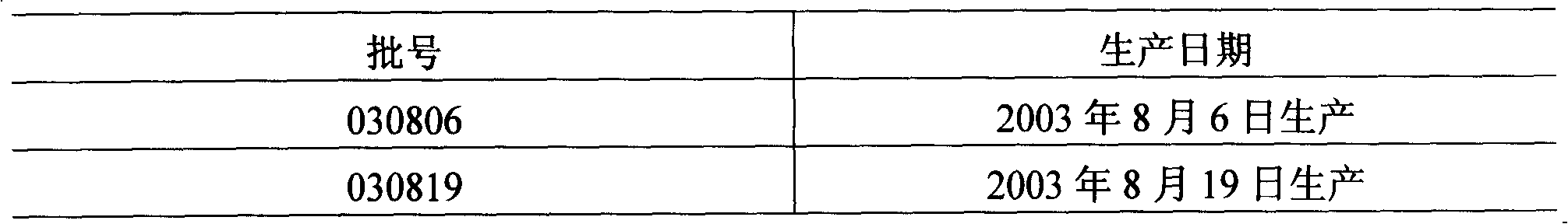 Freeze dried injection containing muskone and preparation method thereof