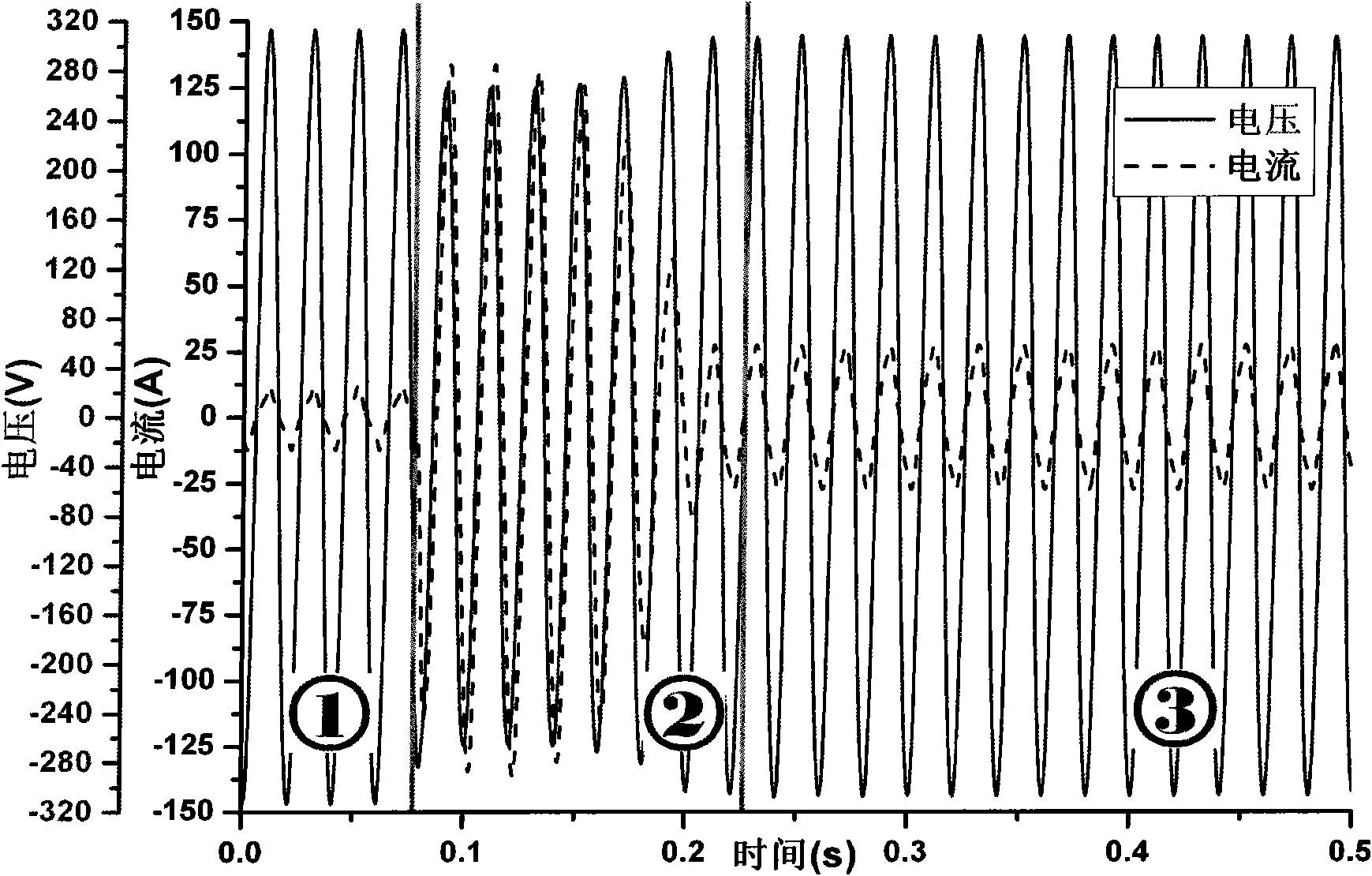 Non-invasive unitized current on-line measurement method of electric equipment