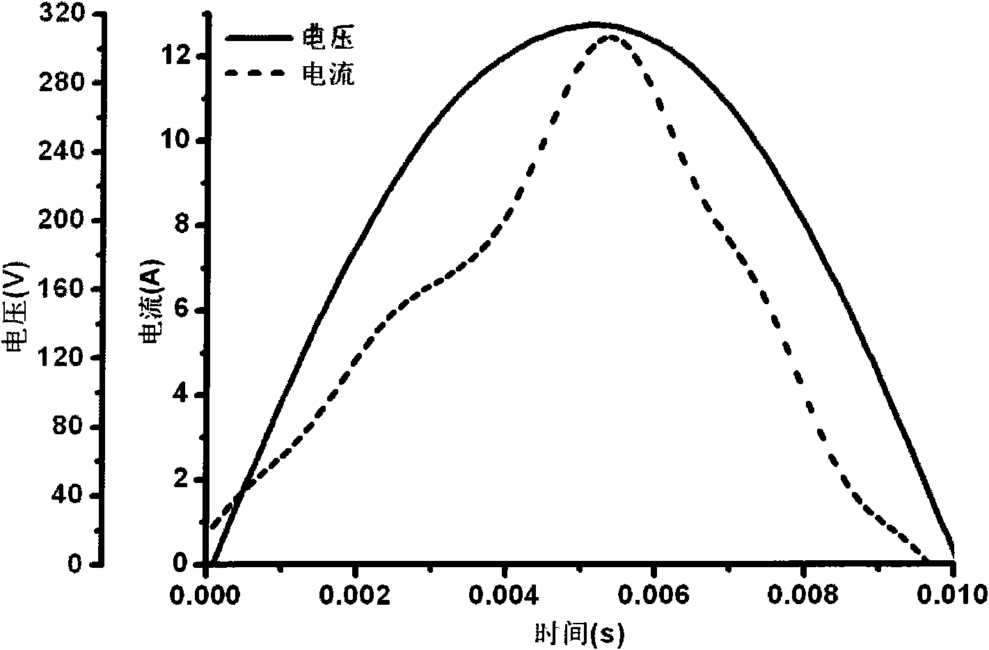 Non-invasive unitized current on-line measurement method of electric equipment