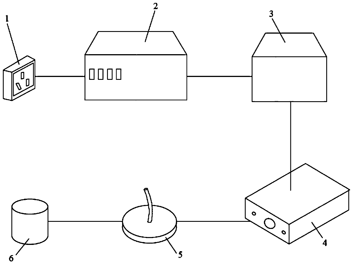 Ultrasonic stimulation device and ultrasonic stimulation method for promoting proliferation and differentiation of spinal cord-derived neural stem cells