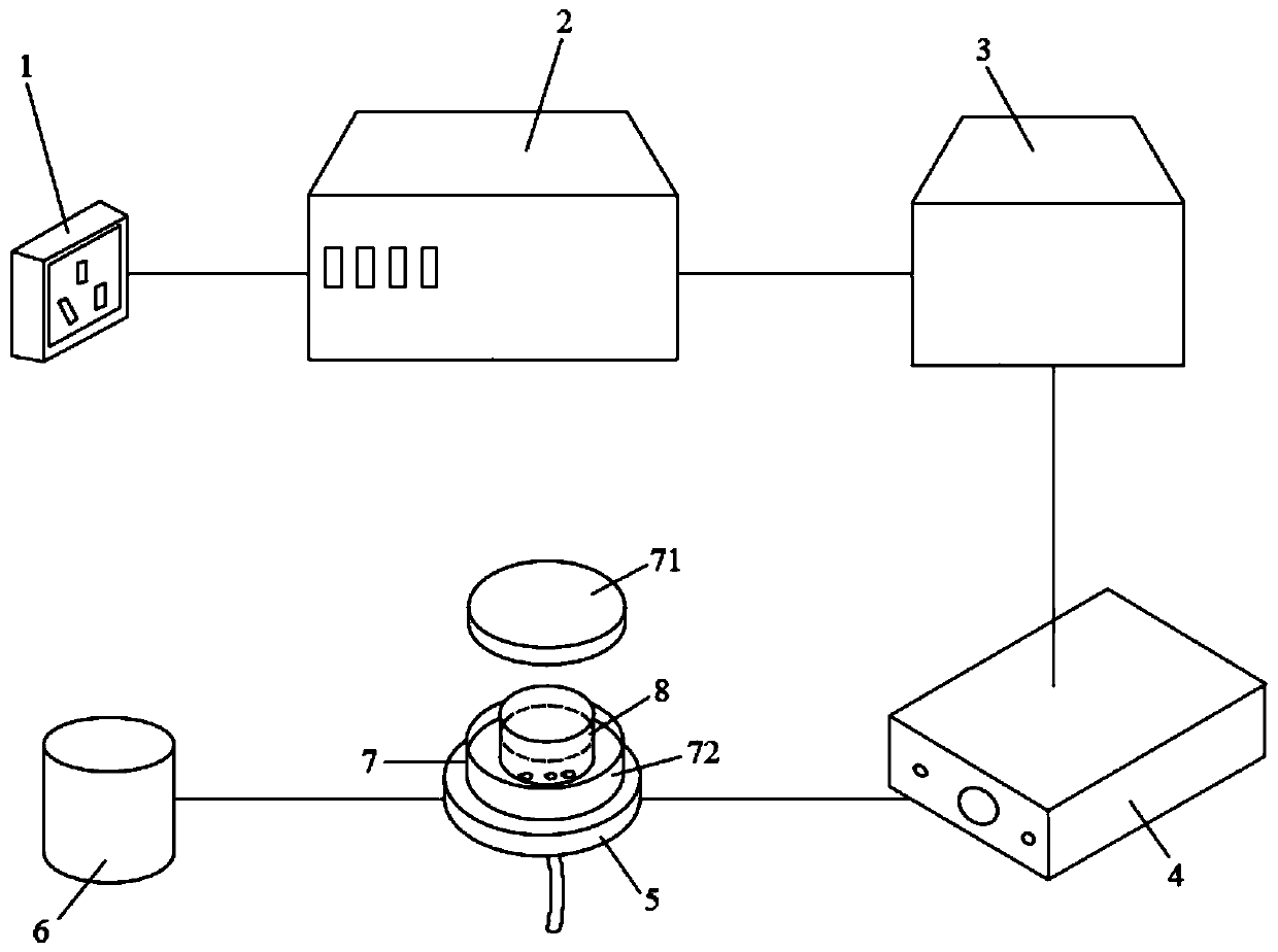 Ultrasonic stimulation device and ultrasonic stimulation method for promoting proliferation and differentiation of spinal cord-derived neural stem cells