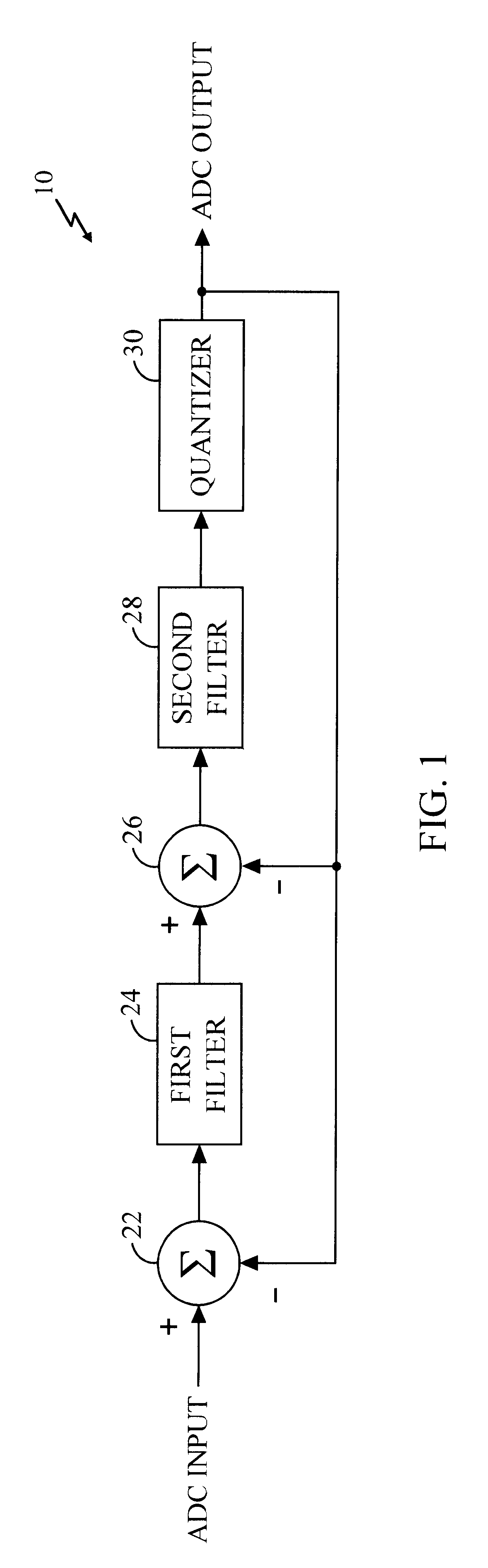 Multi-sampling SIGMA-DELTA analog-to-digital converter